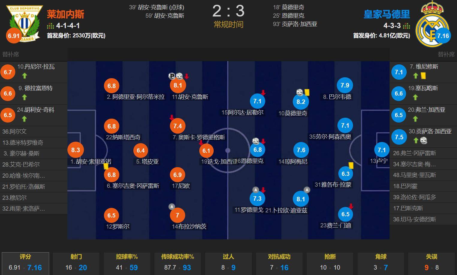 皇家马德里迎亚冠关键赛，清晨造点机会，球迷炸锅，球探报告显示潜力的简单介绍-开云官方网站